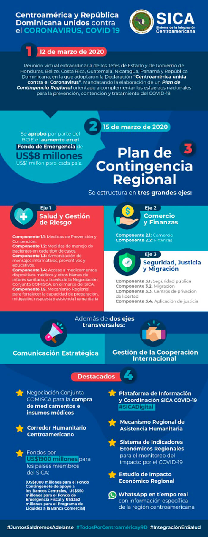 plan-contingencia-regional-sica-coronavirus